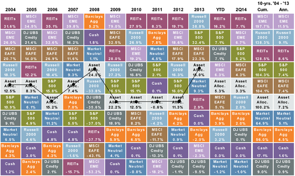 JP-Morgan-Portfolio-Diversification-Q42014