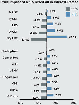 Rising-Interest-Rates-Fixed-Income-Q42014