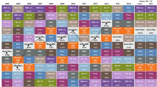 Review-Fixed-Income-Allocation