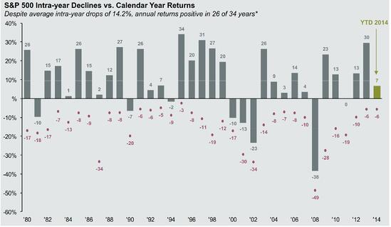 Stock-Market-Corrections