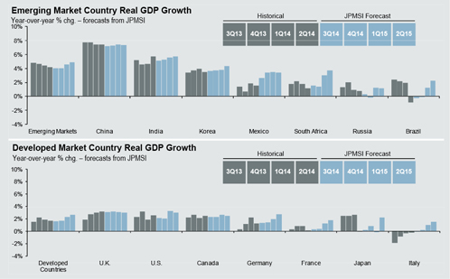 Does_it_Still_Make_Sense_to_Diversify_Chart3