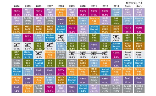 Does_it_Still_Make_Sense_to_Diversify_Chart2