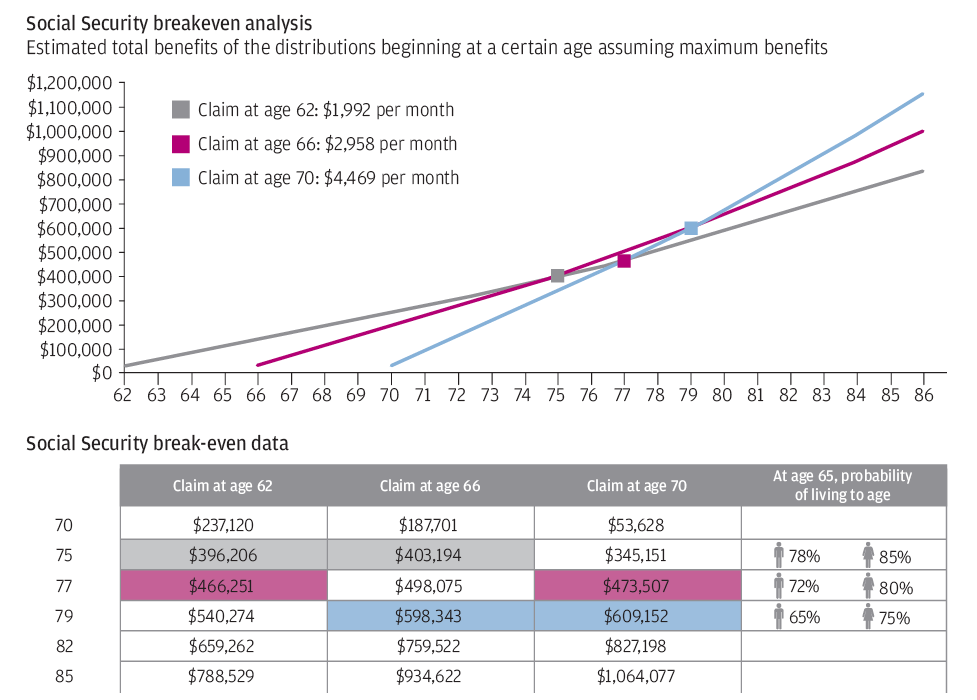 4_Easy_Steps_to_Planning_Your_Retirement_Income_Chart_1