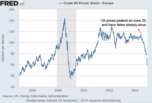 Fred_Crude_Oil_Prices_Chart-1