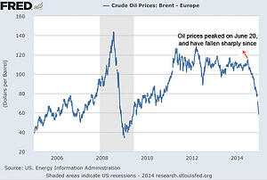 What Falling Oil Prices Mean for Your Portfolio Strategy