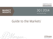 JP Morgan Guide to the Markets Presentation