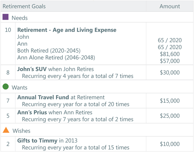 Retirement Goals Investment Plan