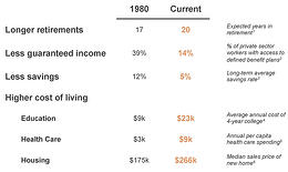 Common Retirement Planning Issues