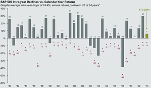 3 Steps to Take During a Stock Market Correction