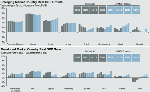 Preparing Your Portfolio for the 2nd Half of 2014: 3 Issues to Watch