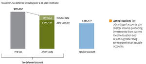 5 Ways to Reduce Your Taxable Income in 2015