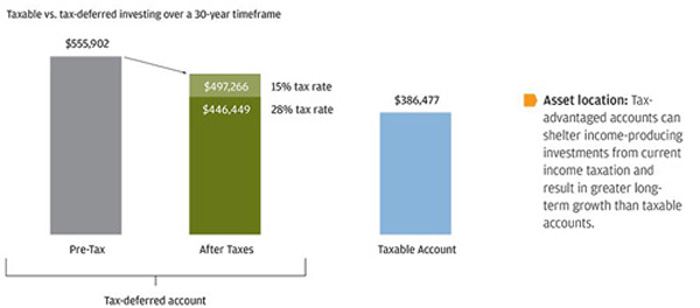 JPMorganGuidetoRetirementSlide20