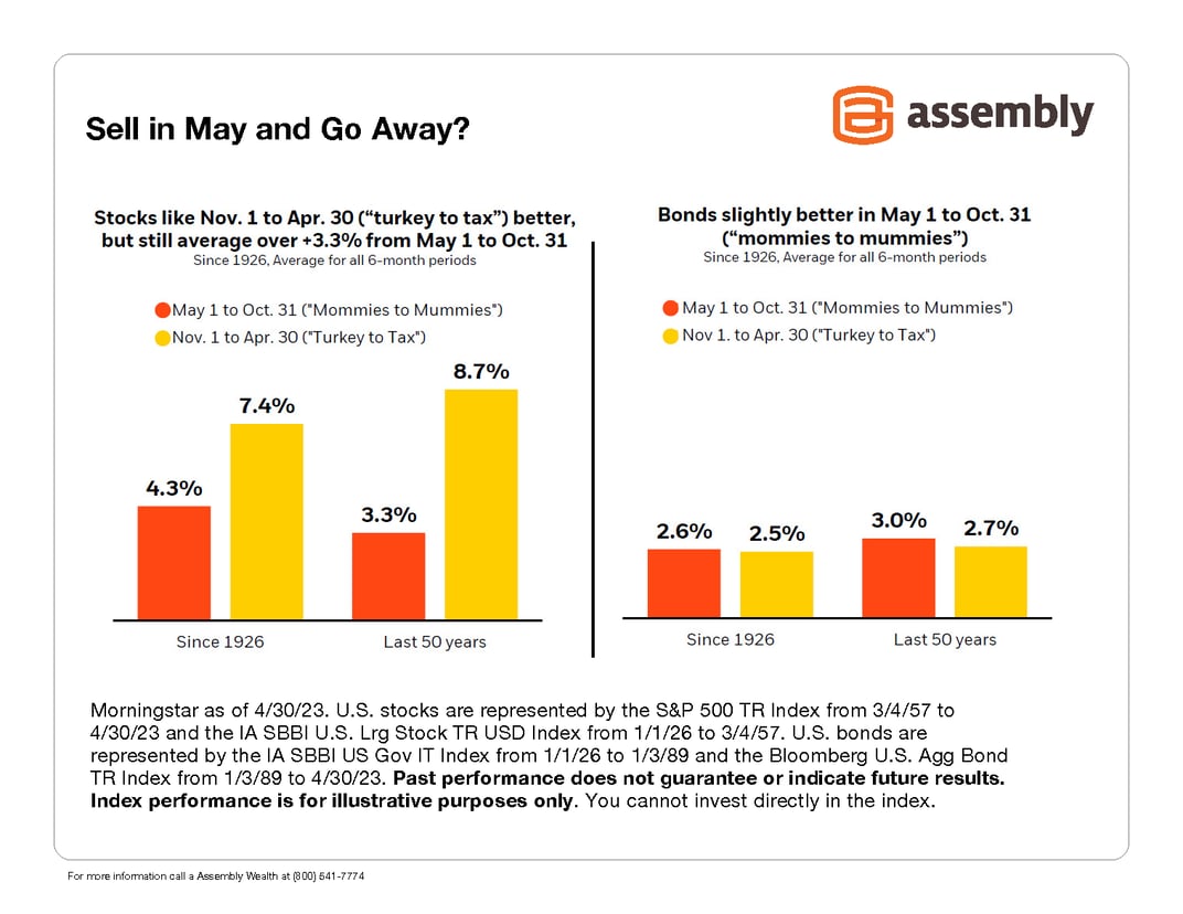 Assembly Sell in May and Go Away