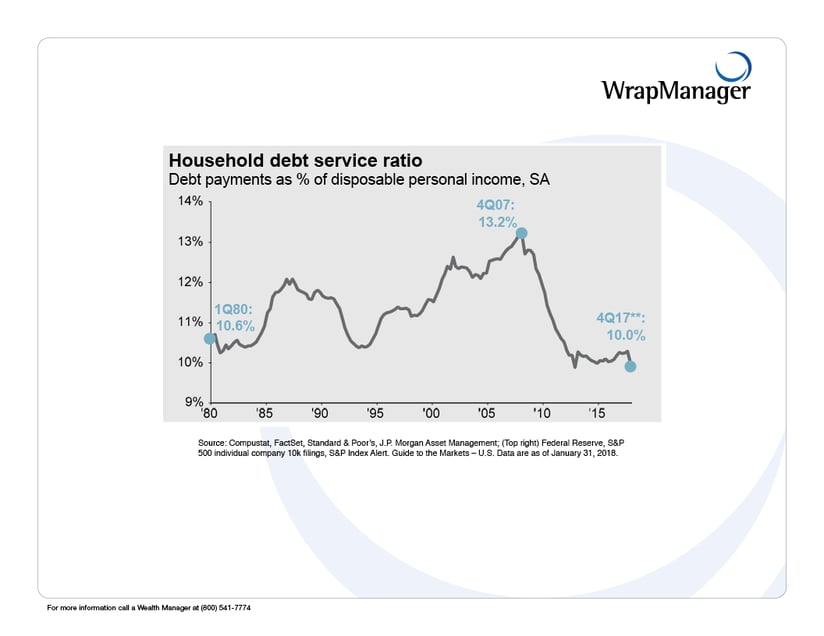 19 WrapManager JPM Consumer_Finances.png