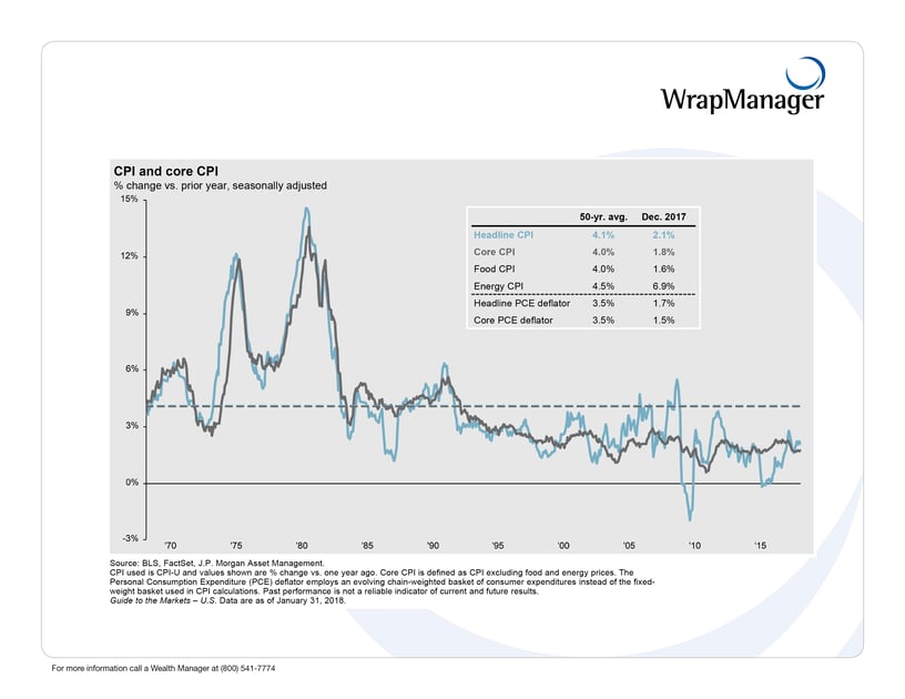 27 WrapManager JPM_Inflation.png