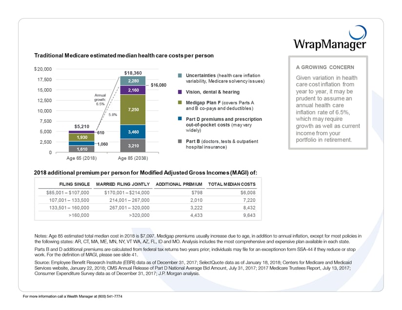 30 JPM Traditional medicare estimated .png