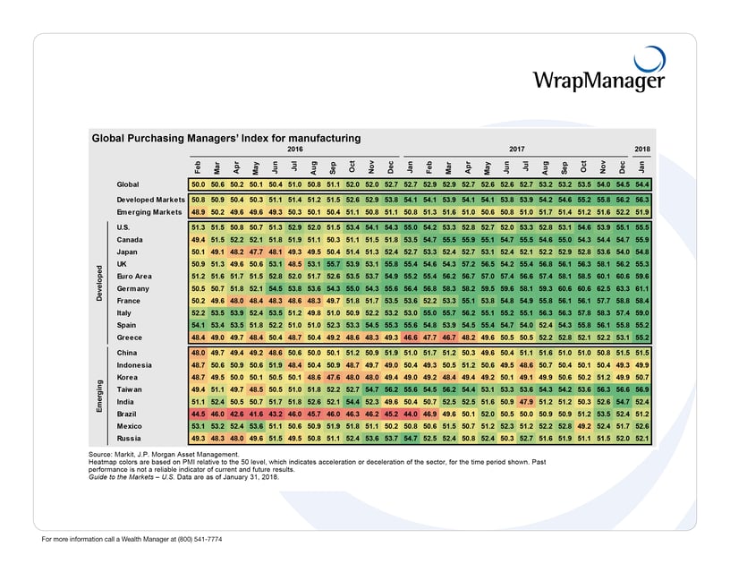 47 WrapManager JPM_manufacturing_momentum.png