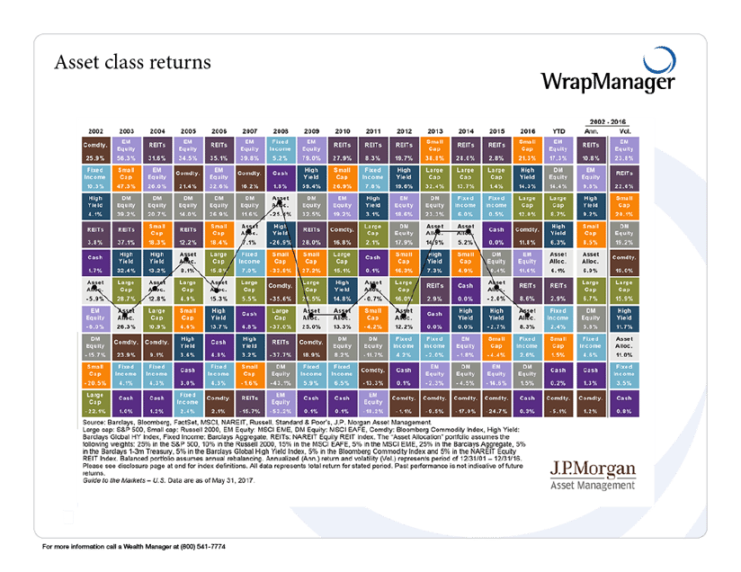 Asset-Class-Returns.png