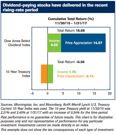 Divident-paying-stocks.png