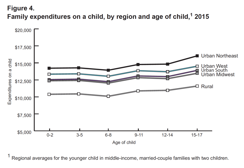 Family_Expenditures_on_a_child.png