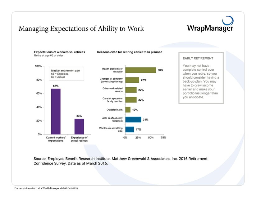 Managing Expectations of Ability to Work.png