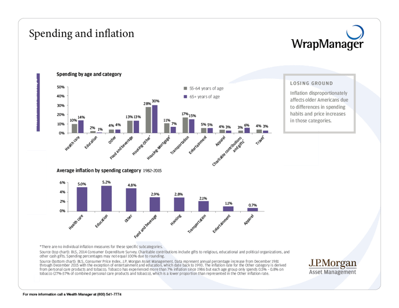 Spending_and_Inflation.png