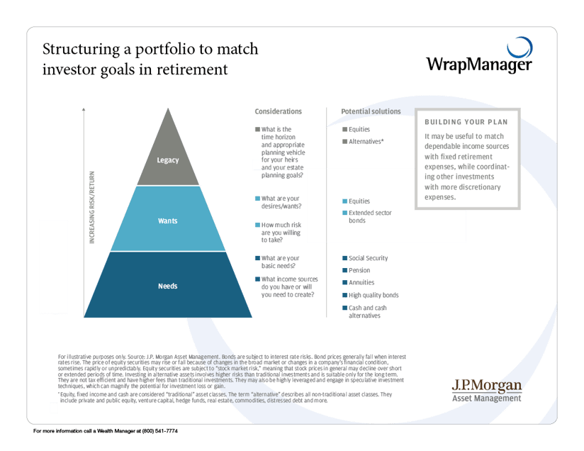 Structuring-a_portfolio_to_match_investor_goals_in retirement2.png