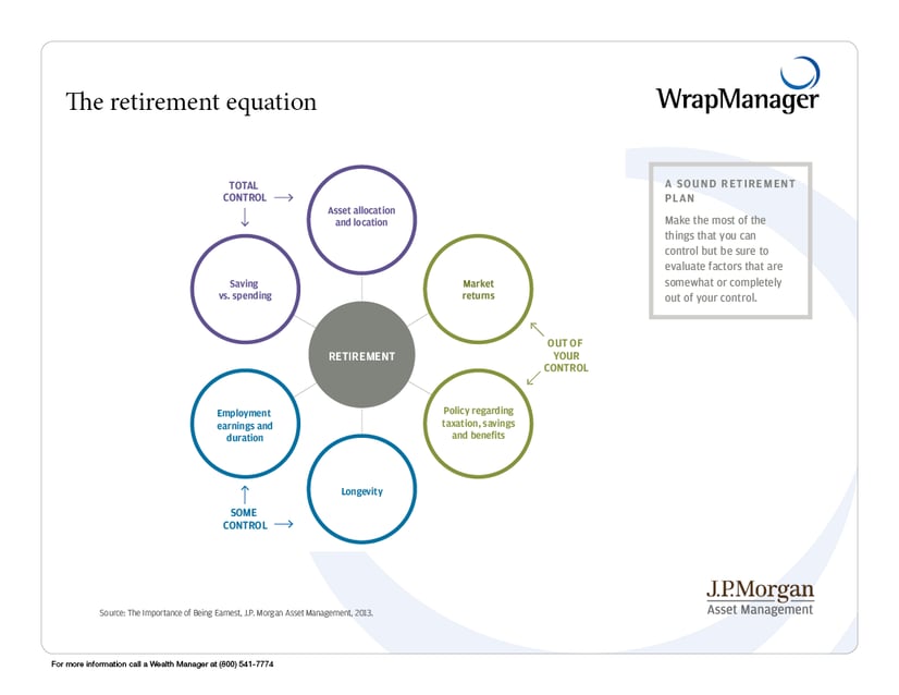 WrapManager-The-retirement-equation.png