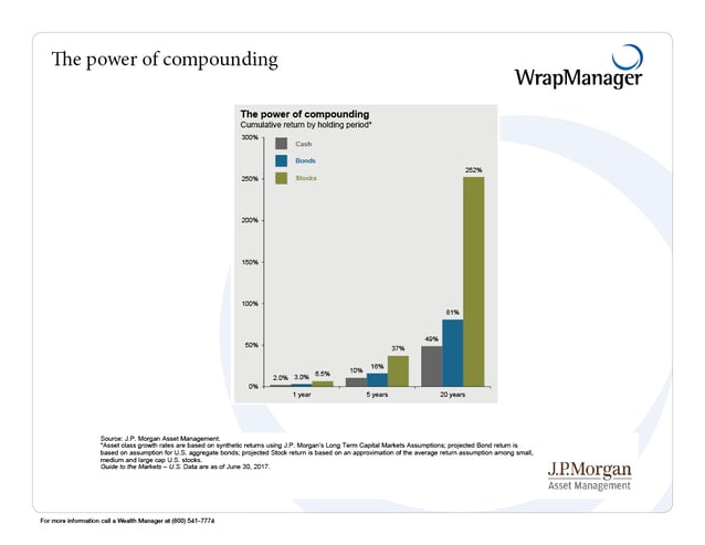 importance-staying-invested-limiting-losses-compunding.png