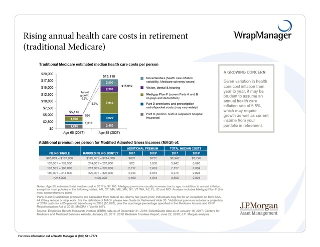 rising annual healthcare costs 2017.png