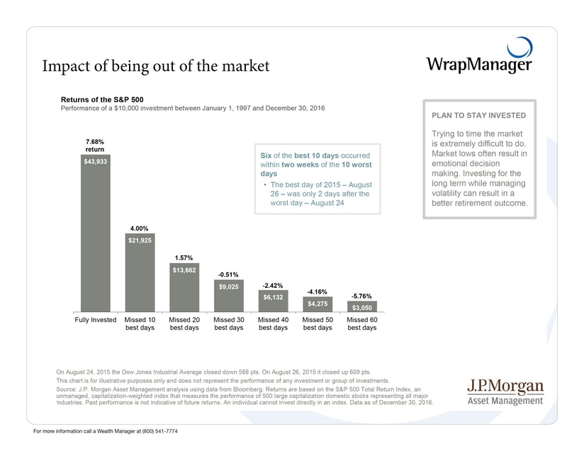 smart-investors-do-this.png