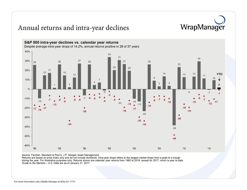 Action plan for when you're worried about your investments