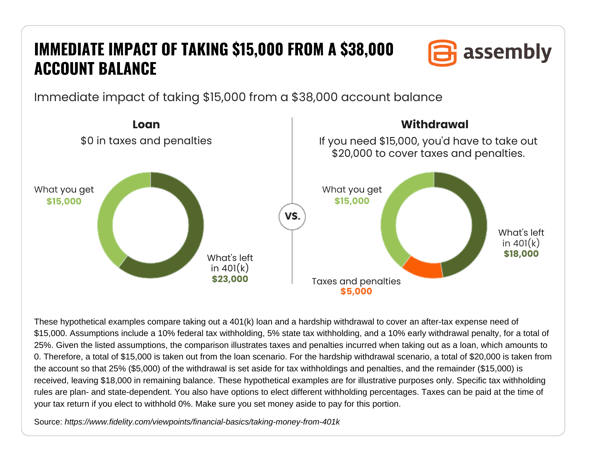 Immediate-Impact-401(k)-Chart