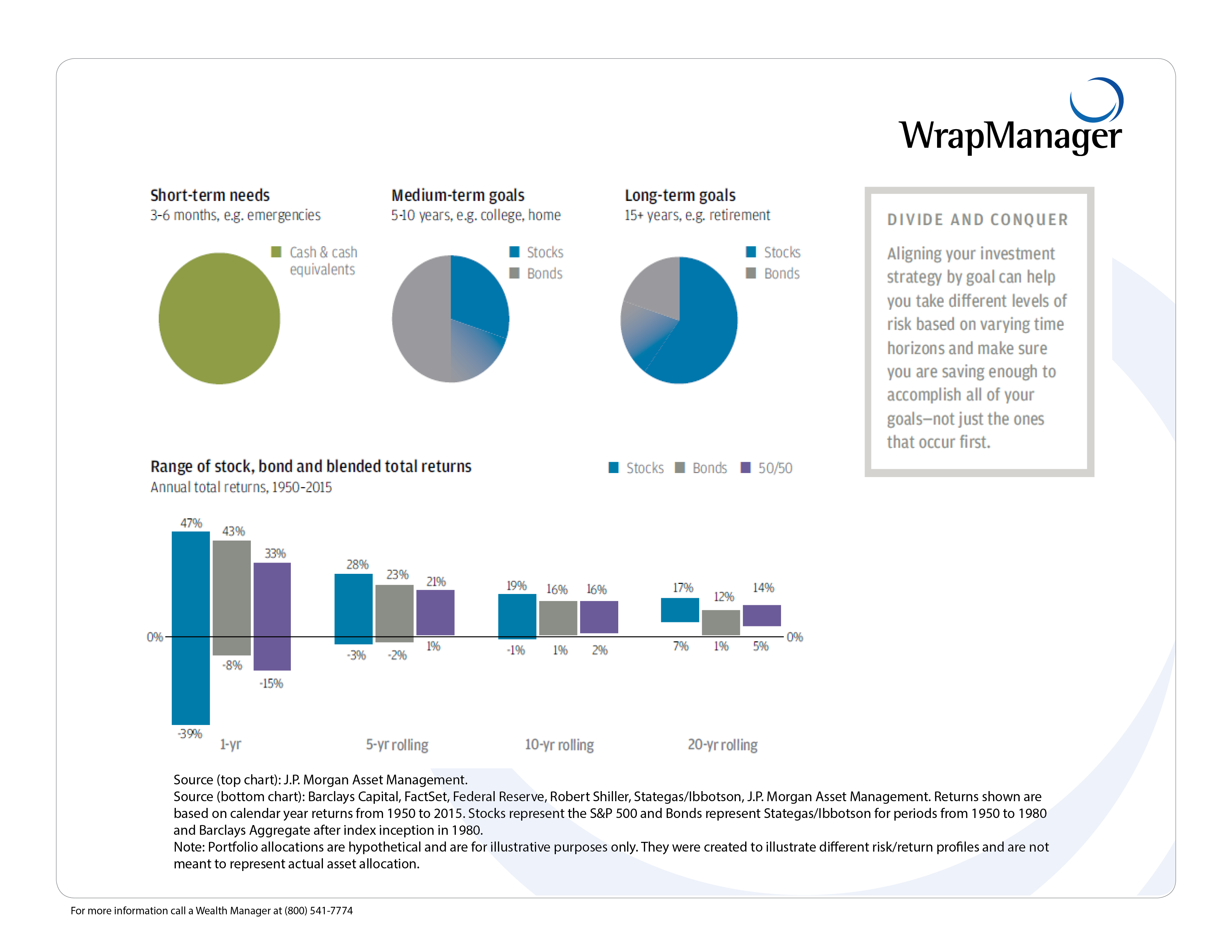 Investment Allocations for Short Medium and Long Term Investing