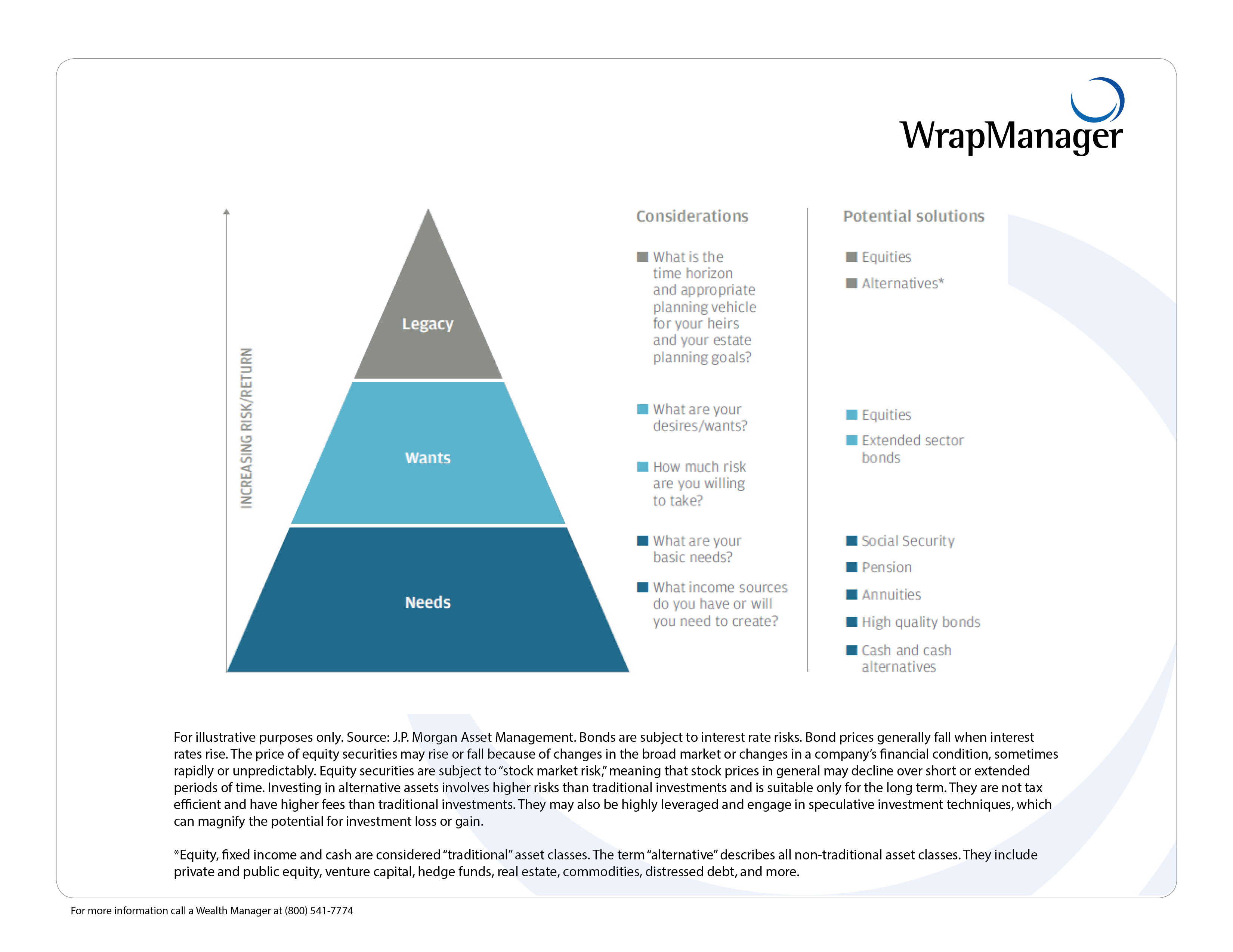 Investment Considerations and Potential Solutions for Short Medium and Legacy Planning Needs