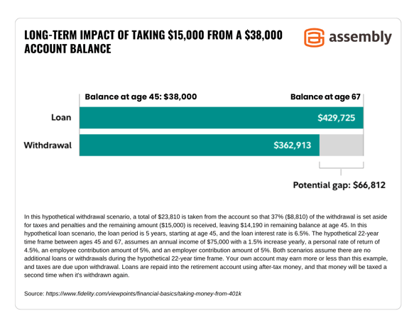 Long-Term-Impact-401(k)-Chart