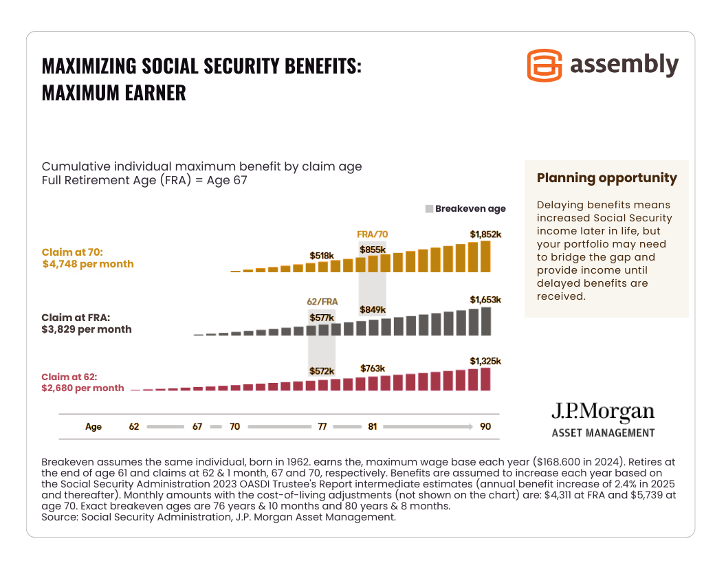 Maximizing Social Security Benefits-Maximum Earner