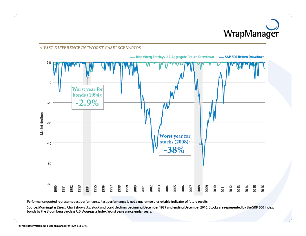 PIMCO - Stress About Interst Rates - March 2018