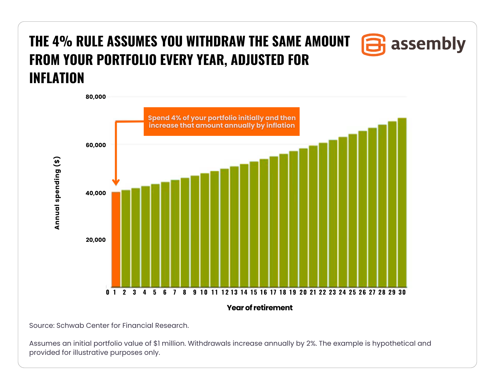 The-Four-Percent-Rule