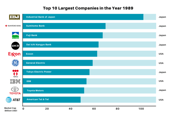 Top-10-Largest-Companies-in-the-Year-1989