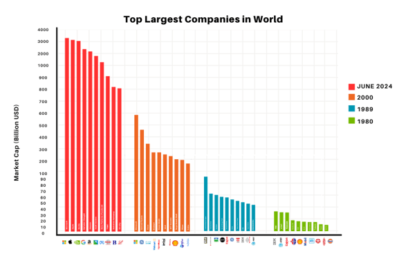 Top-10-Largest-Corporations