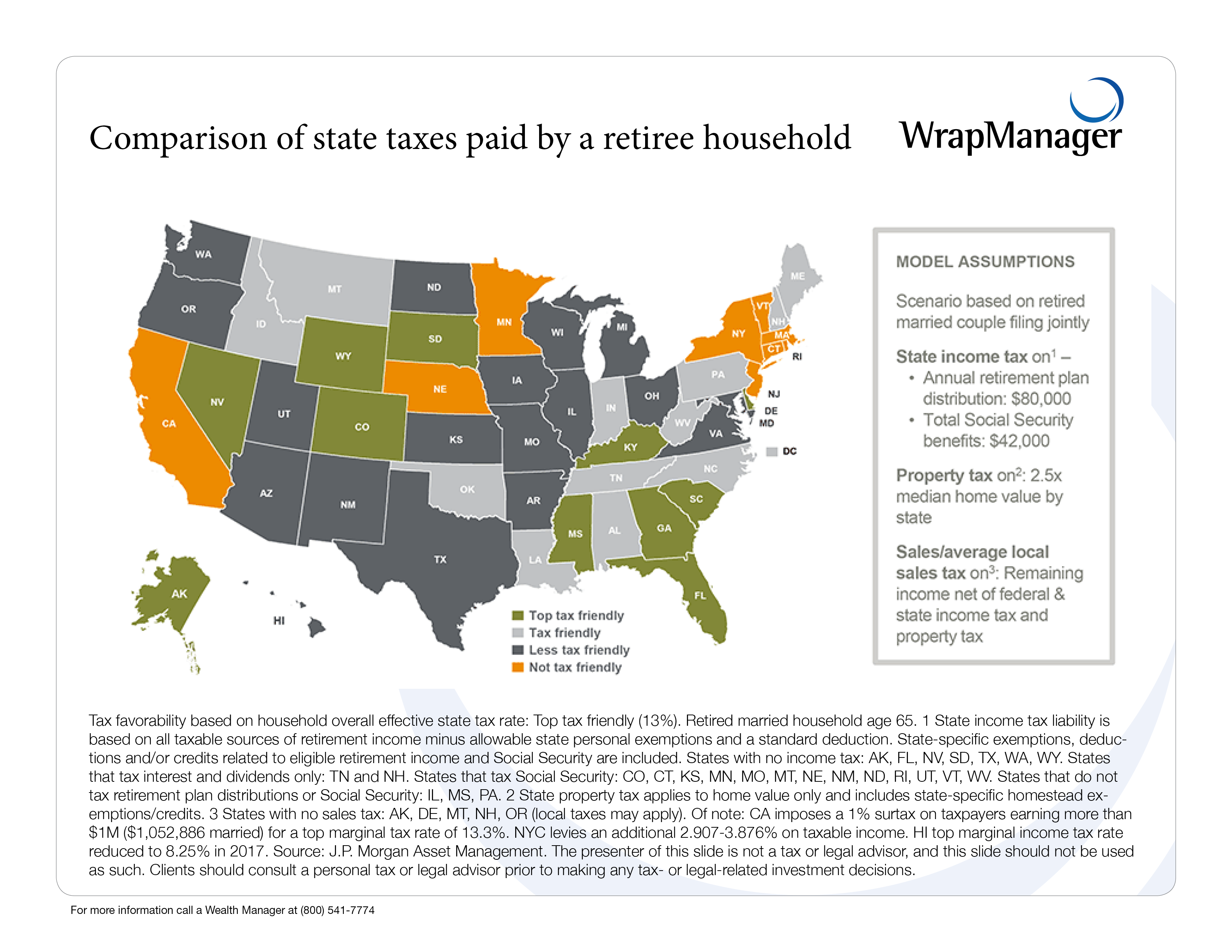 Best-states-to-Retire