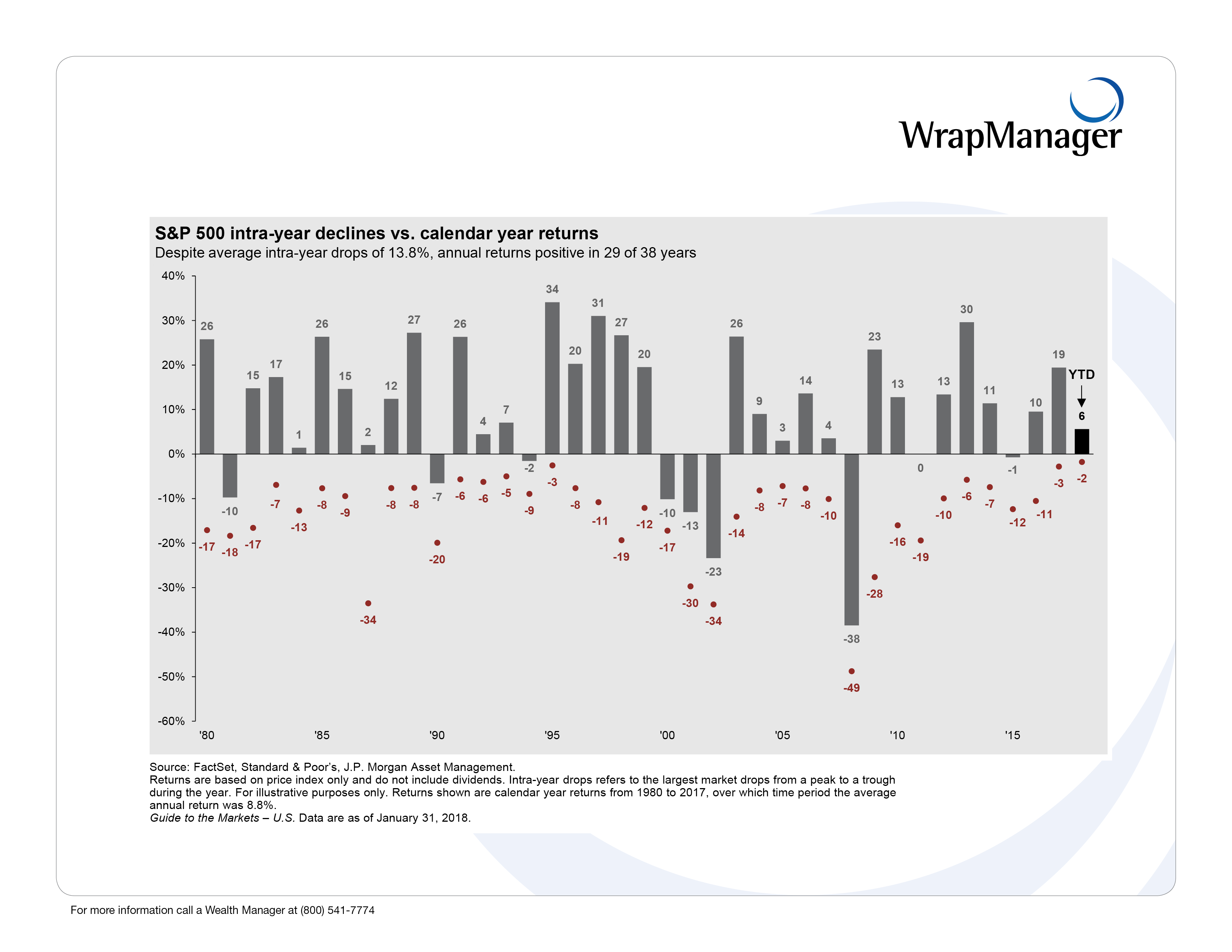 12 WrapManager JPM ANNUAL_RETURNS.png