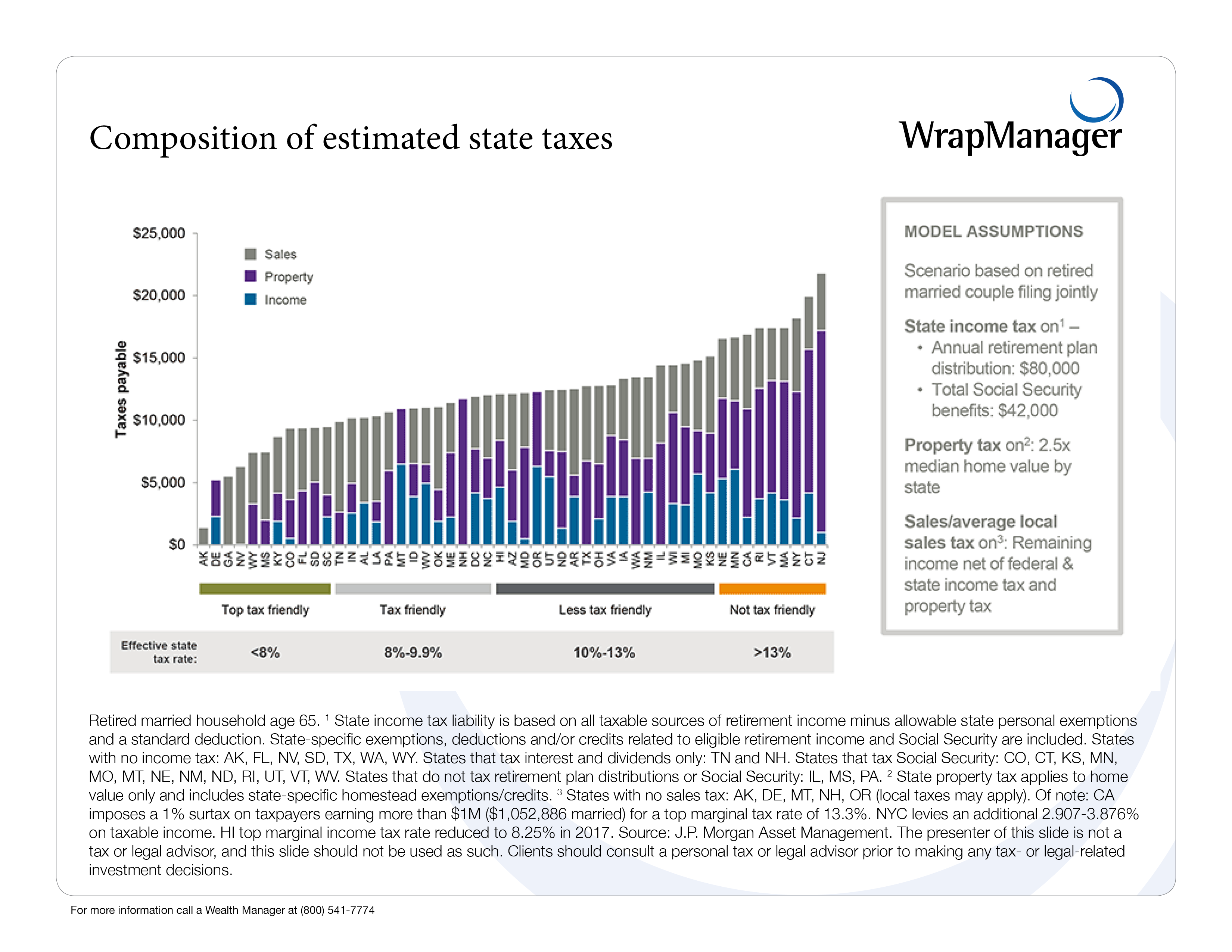 Composition_of_Estimated_taxes